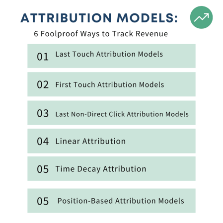 List of attribution models covered in this article