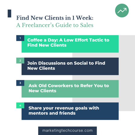 Find new clients with the following freelancing tips:
1. Coffee a Day
2. Join Discussions on Social
3. Ask Old Coworkers to Refer You
4. Share your revenue goals with mentors and friends.