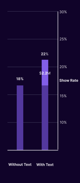 show-rate-case-study (3)