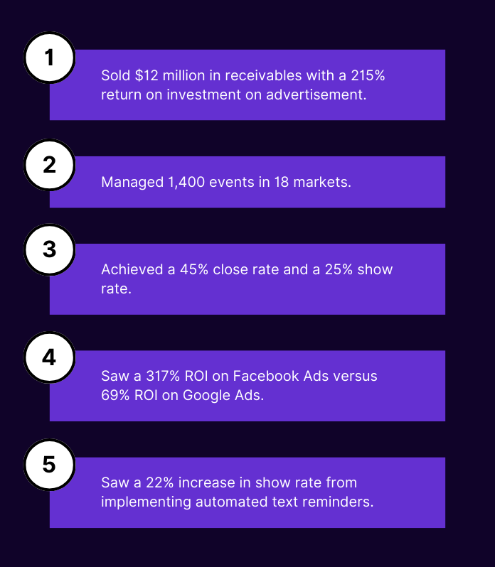 Case Study - Scale a Startup to $20 Million